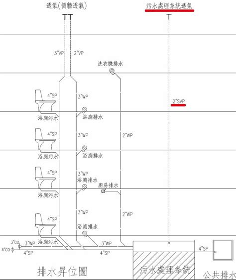 化糞池馬達作用|WU建築